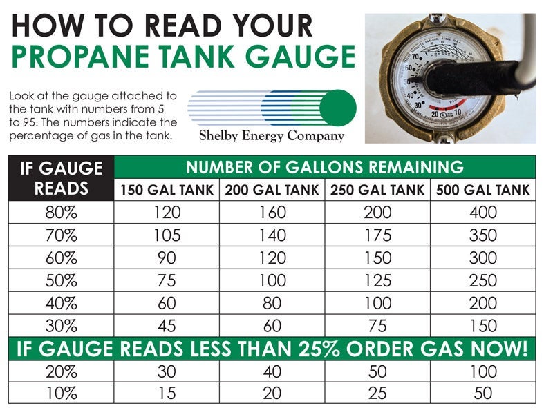 shelby-propane-gauge-web