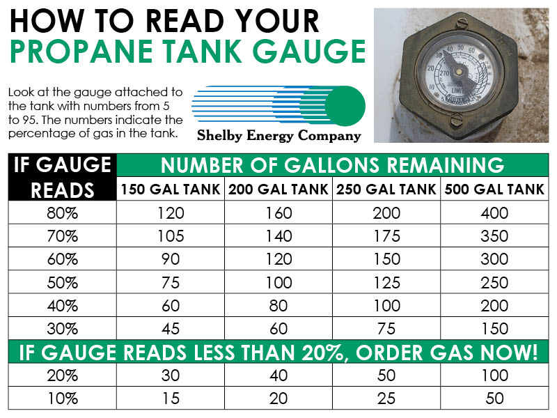 how to read propane gauge.jpeg